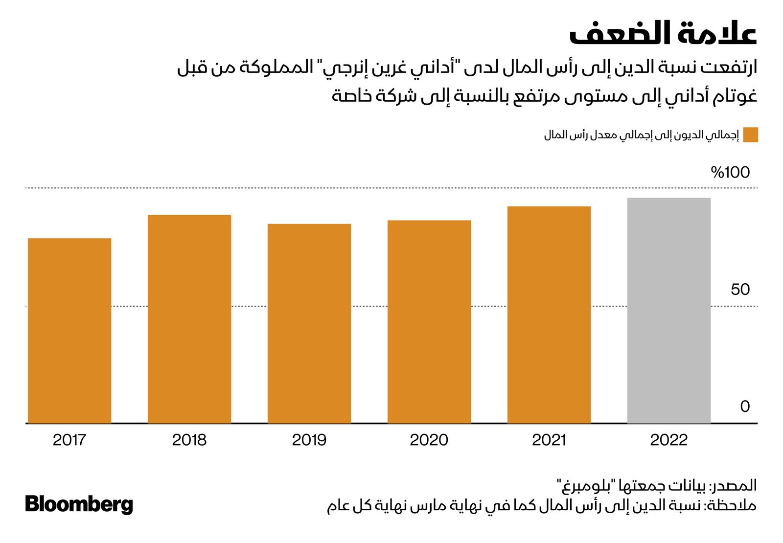 المصدر: بلومبرغ