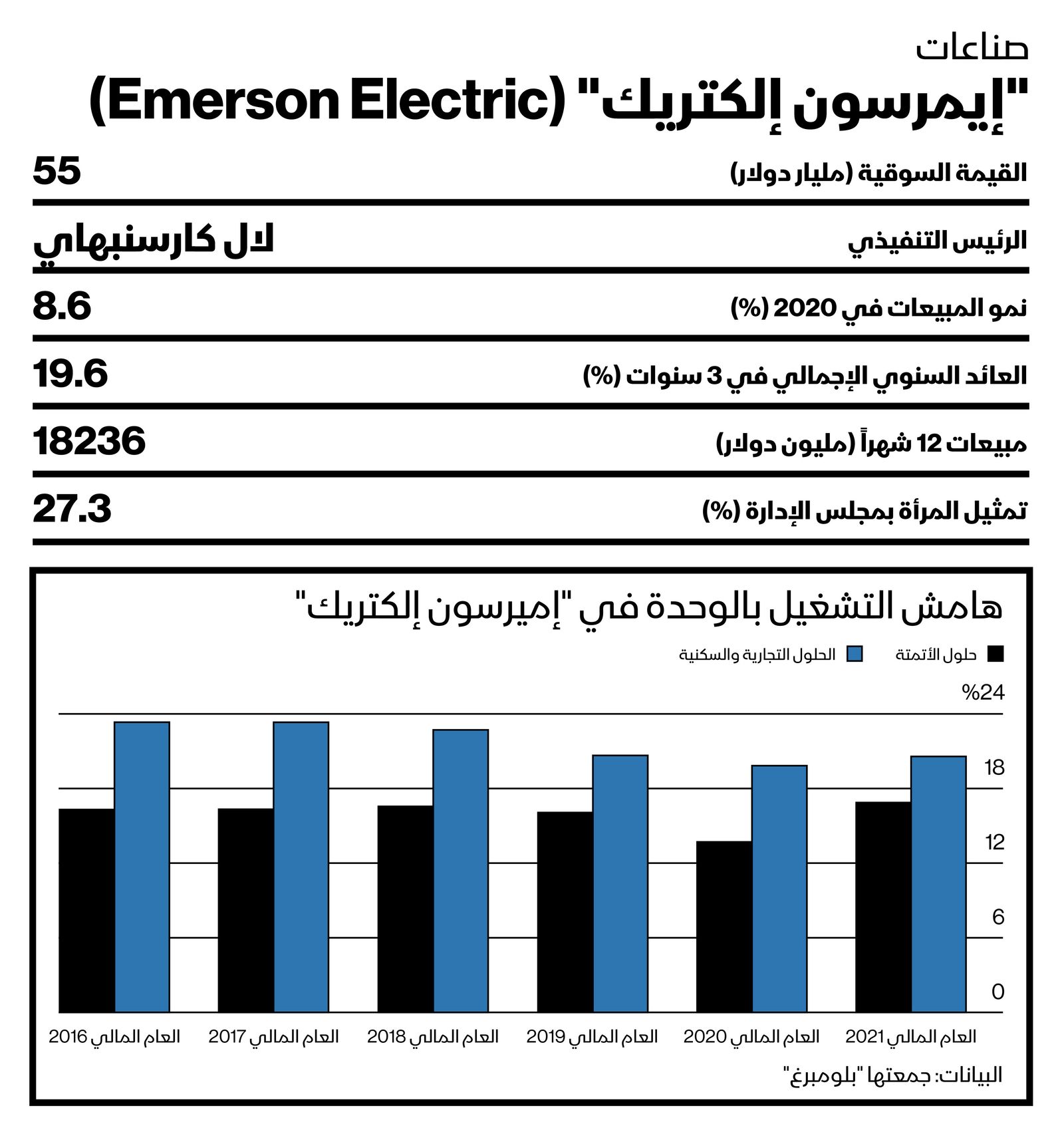 المصدر: بلومبرغ