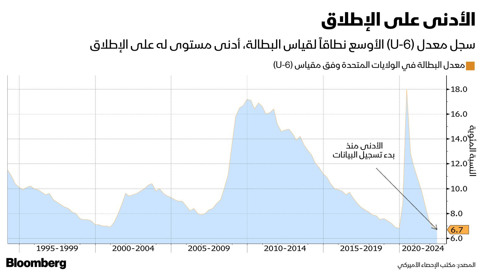 المصدر: بلومبرغ