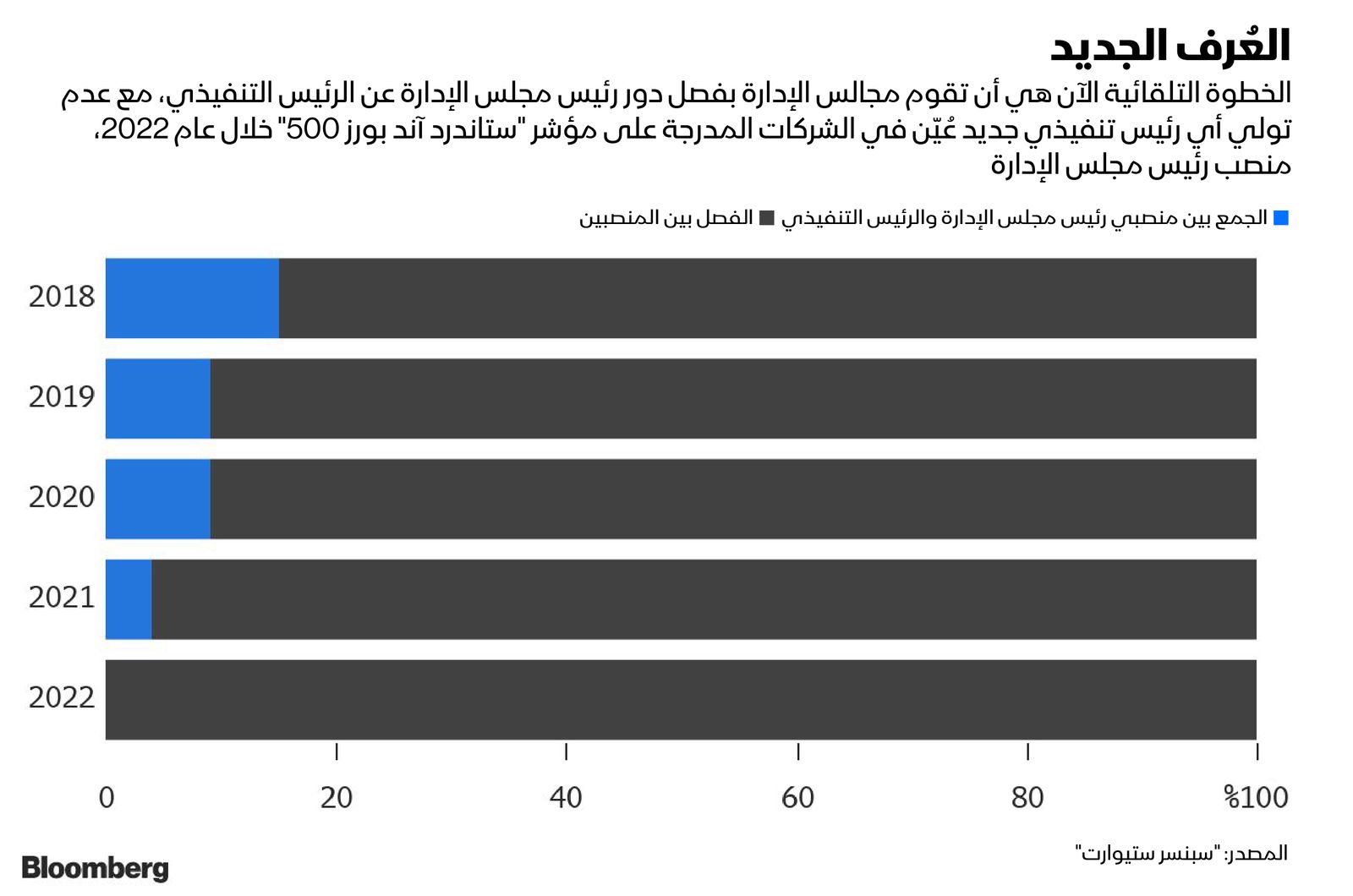 المصدر: بلومبرغ