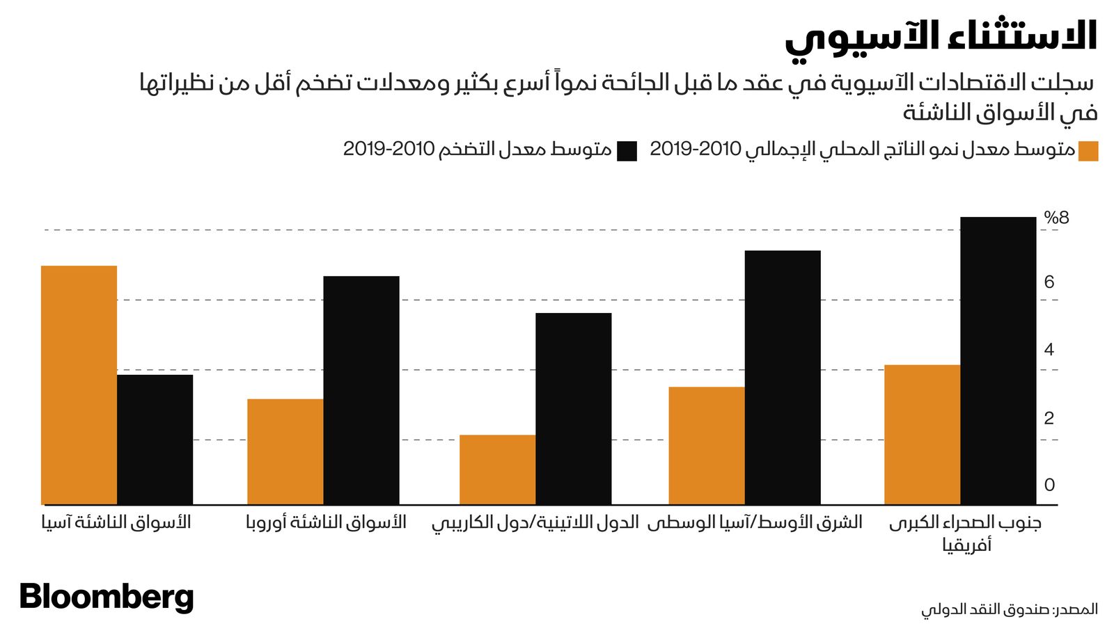 المصدر: بلومبرغ