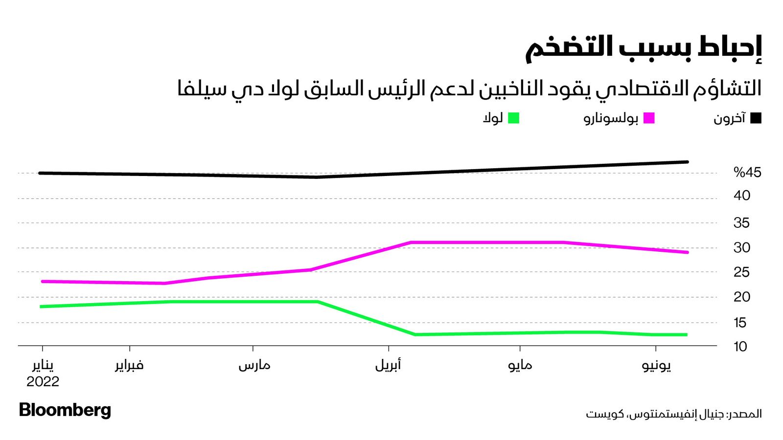 المصدر: بلومبرغ