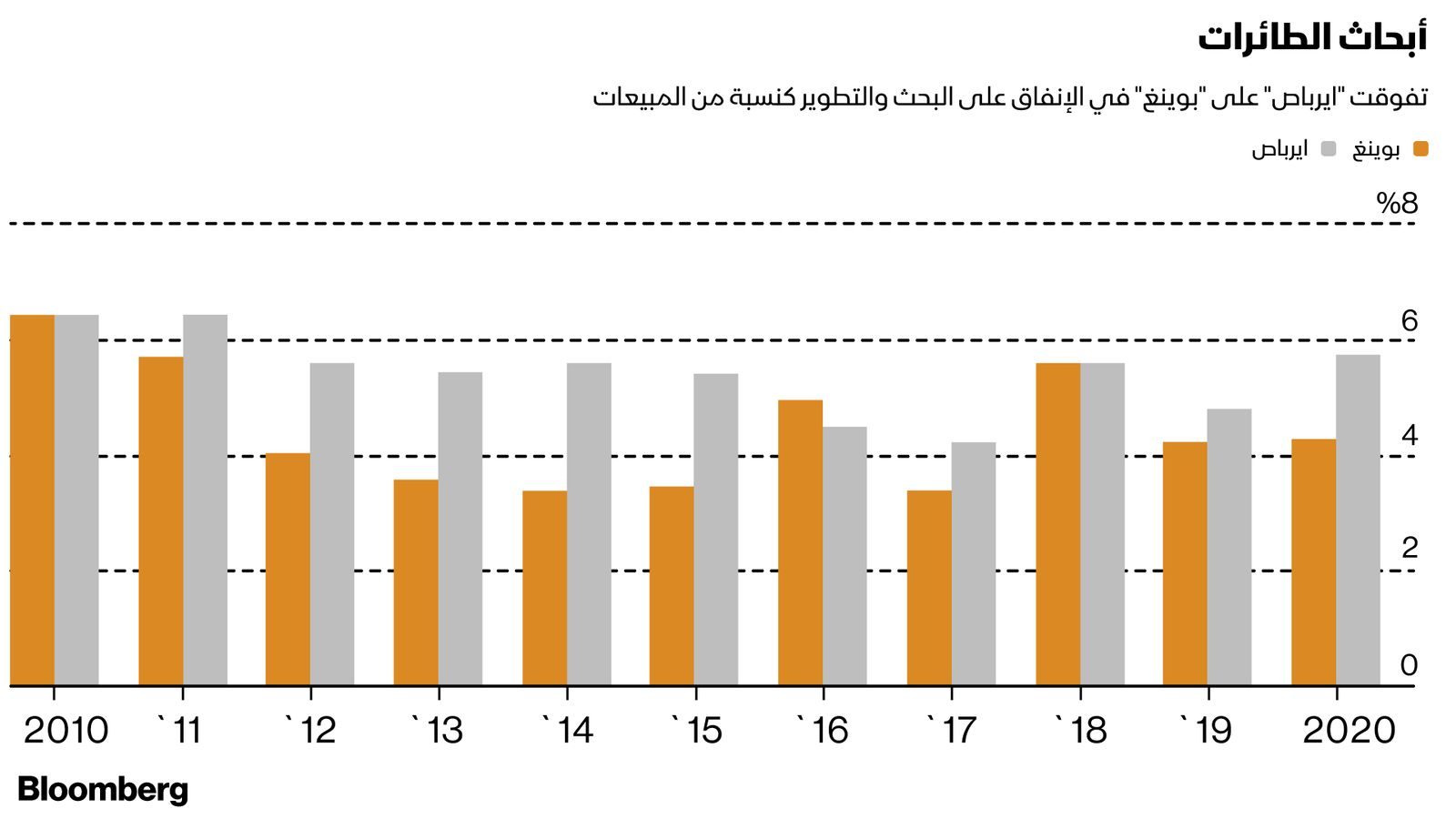 المصدر: بلومبرغ