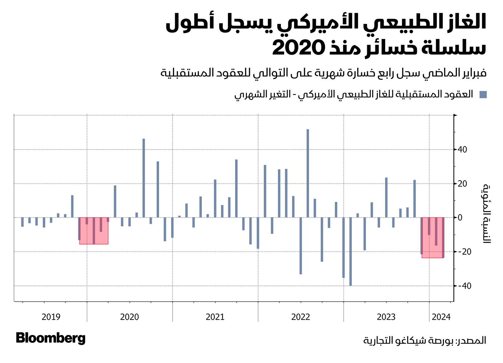 المصدر: بلومبرغ