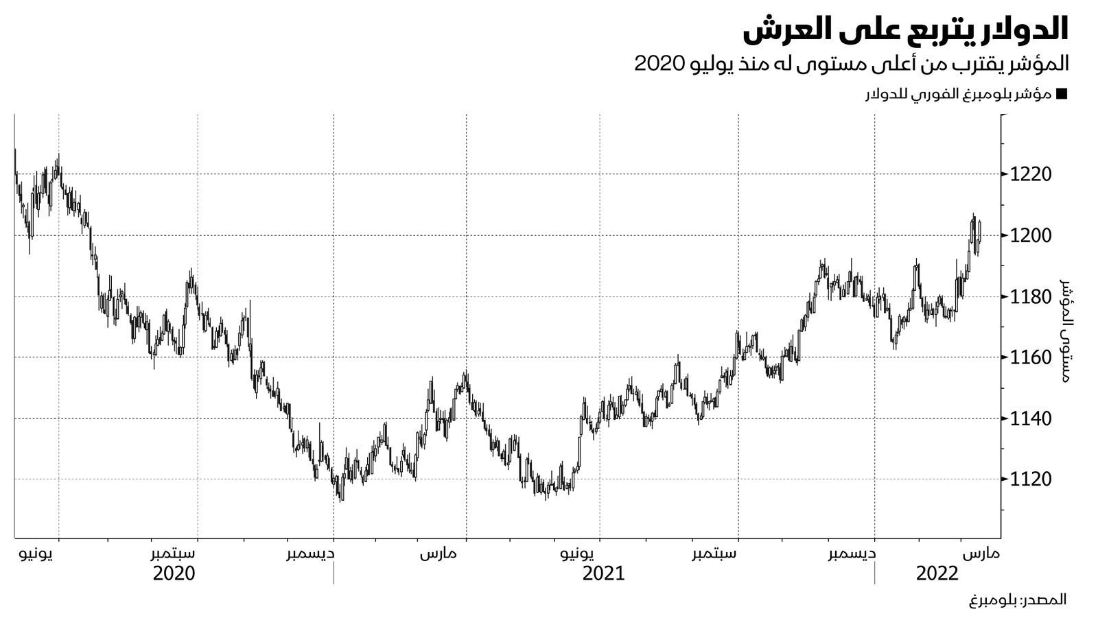 المصدر: بلومبرغ