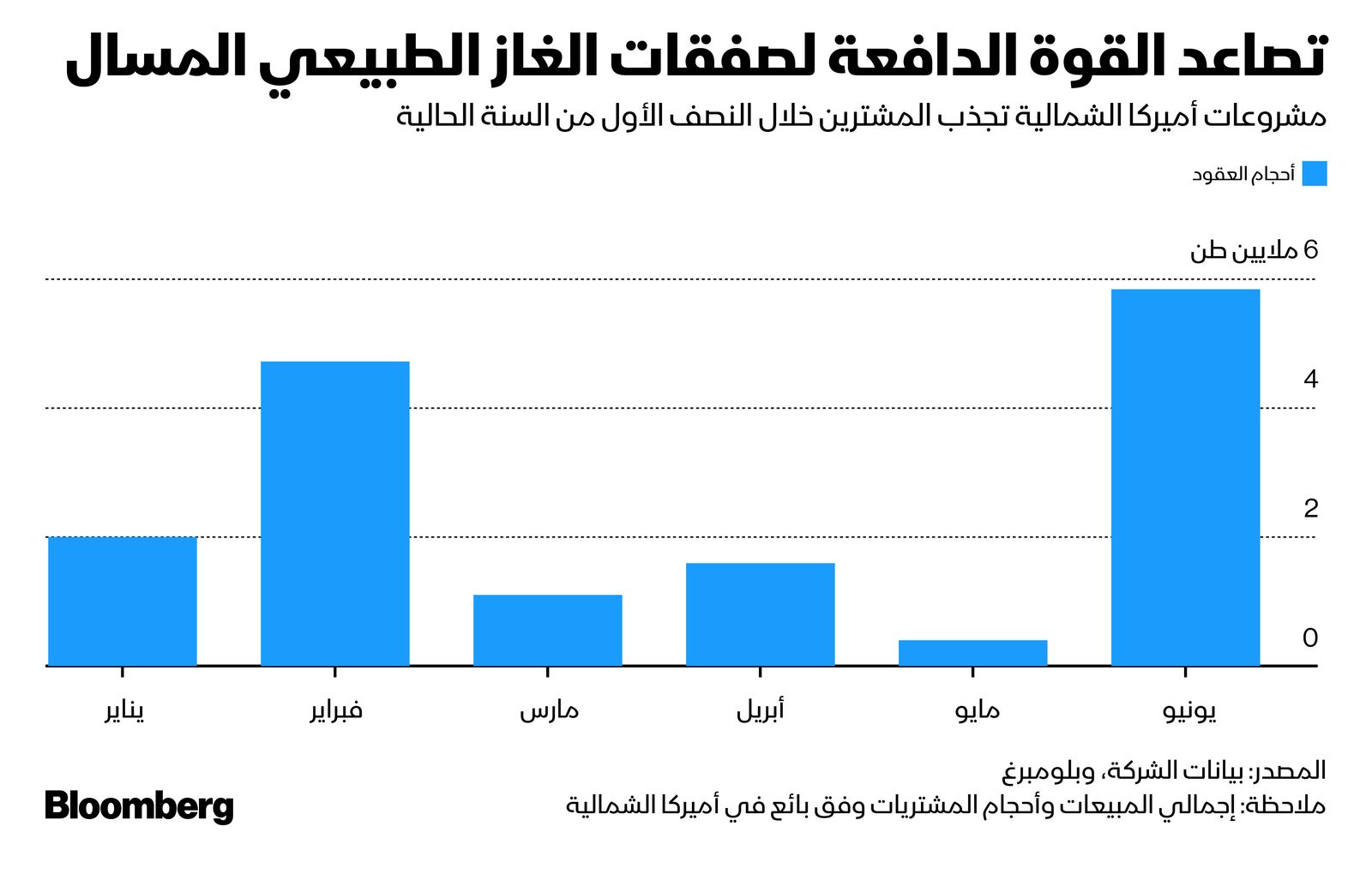 المصدر: بلومبرغ