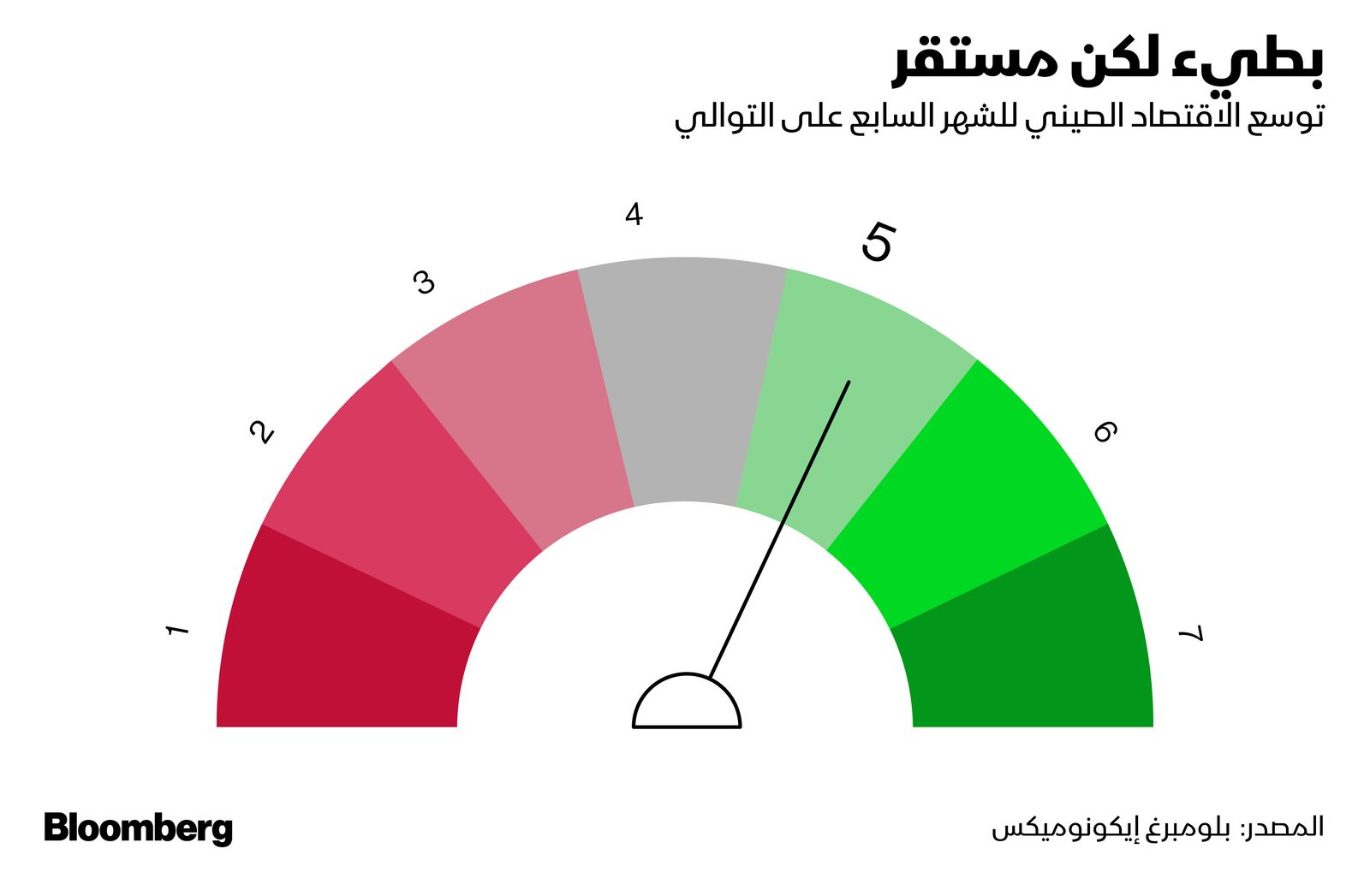 المصدر: بلومبرغ