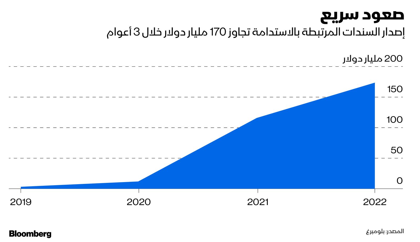المصدر: بلومبرغ