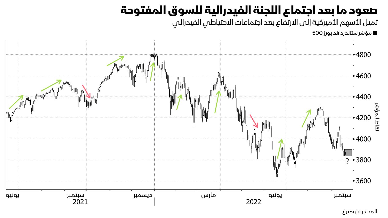 المصدر: بلومبرغ