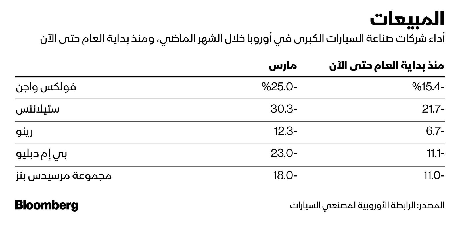 المصدر: بلومبرغ