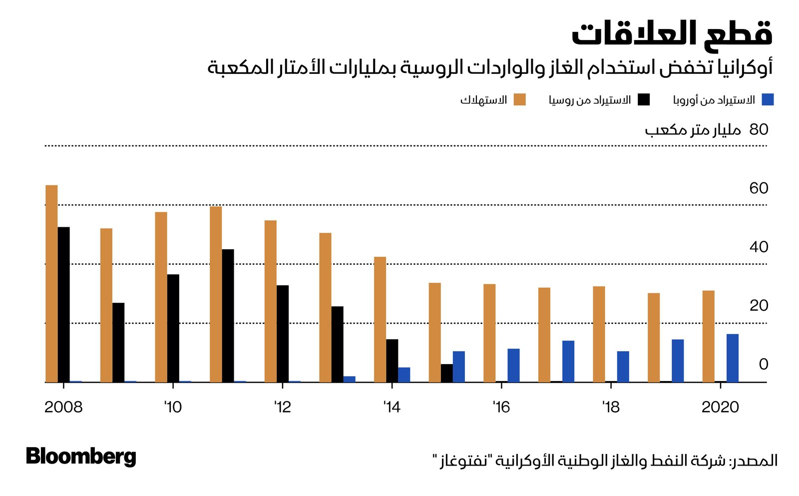 المصدر: بلومبرغ