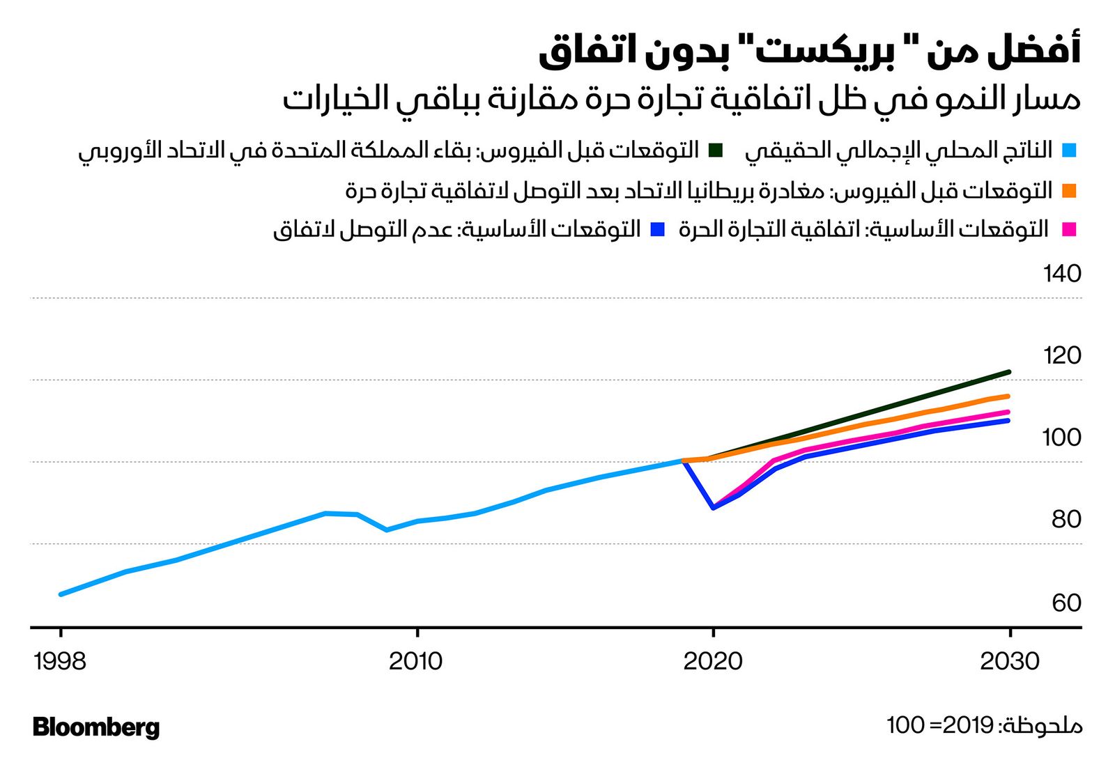 المصدر: بلومبرغ