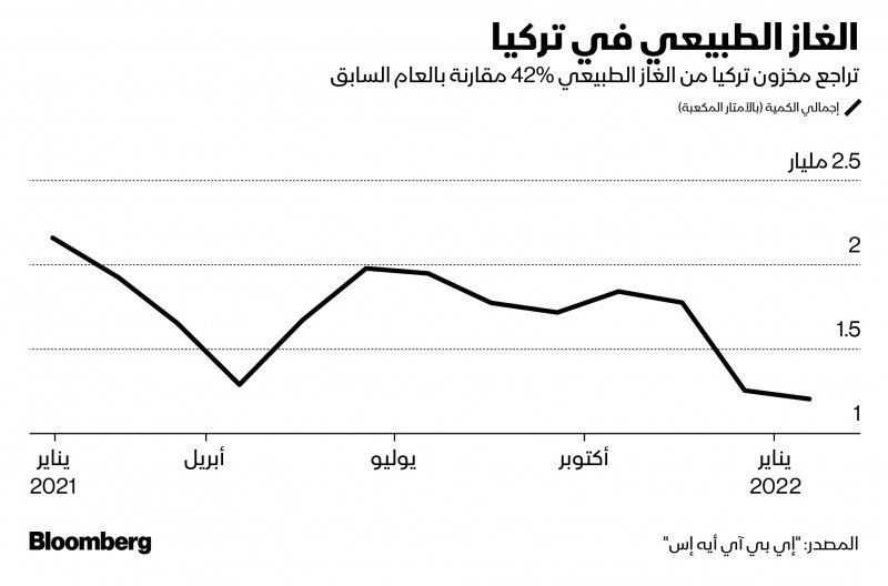 المصدر: بلومبرغ