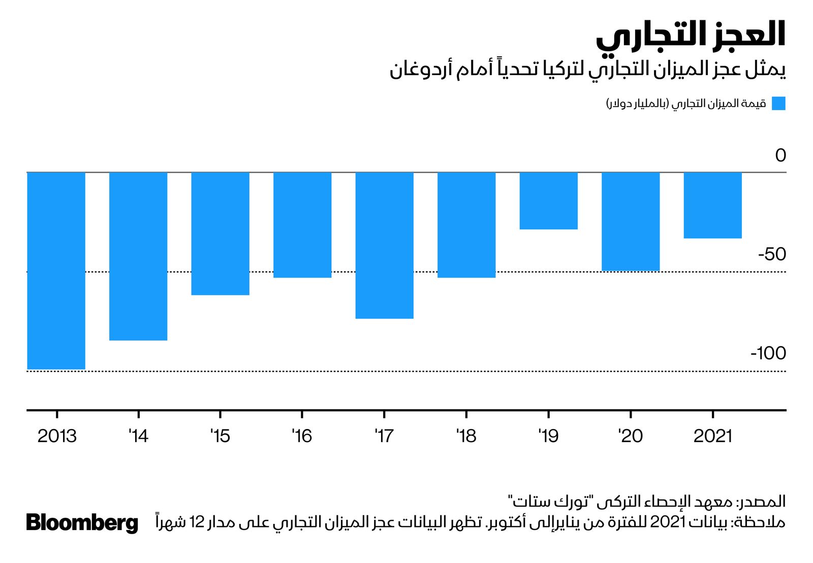 المصدر: بلومبرغ