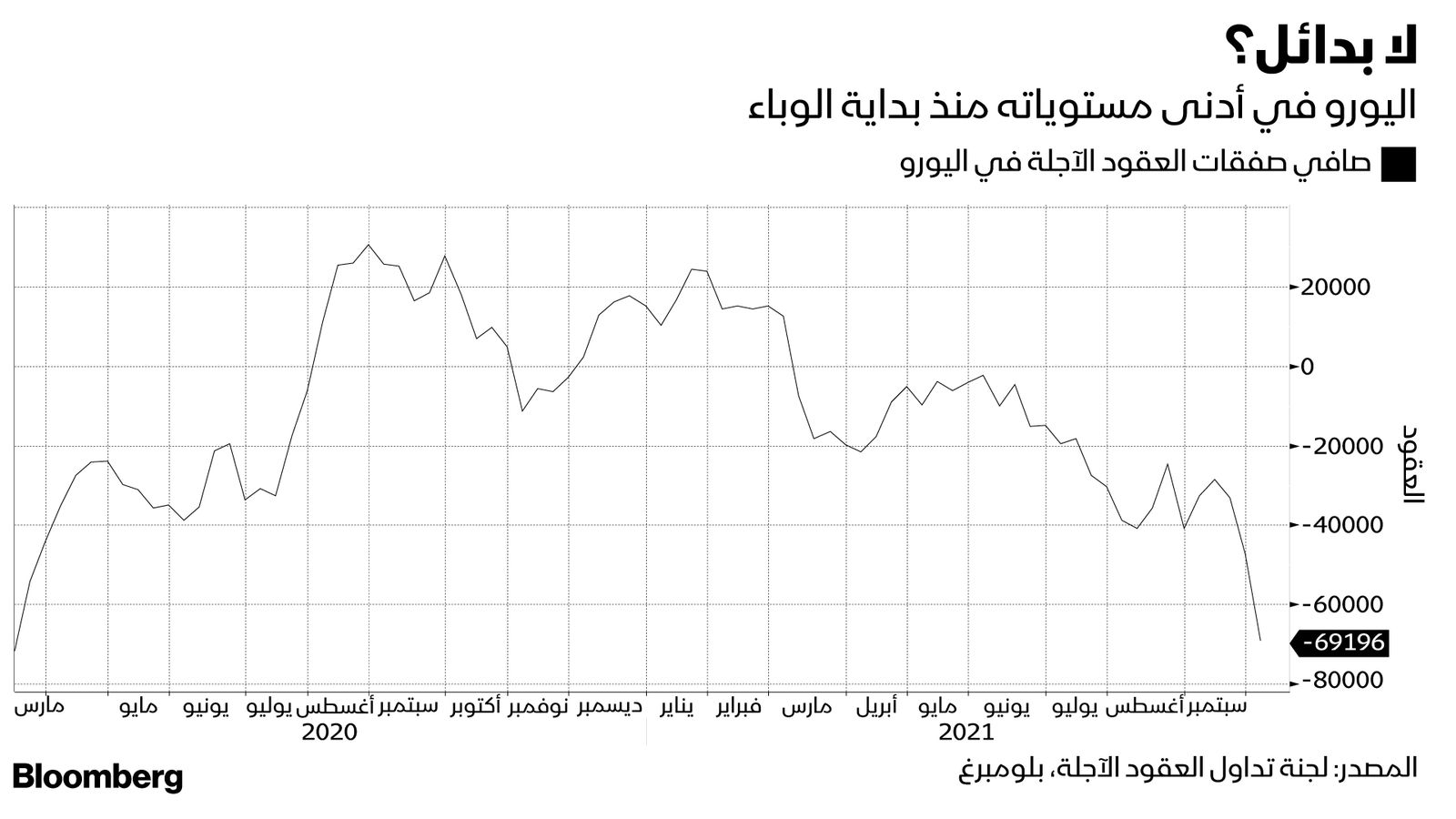 المصدر: بلومبرغ