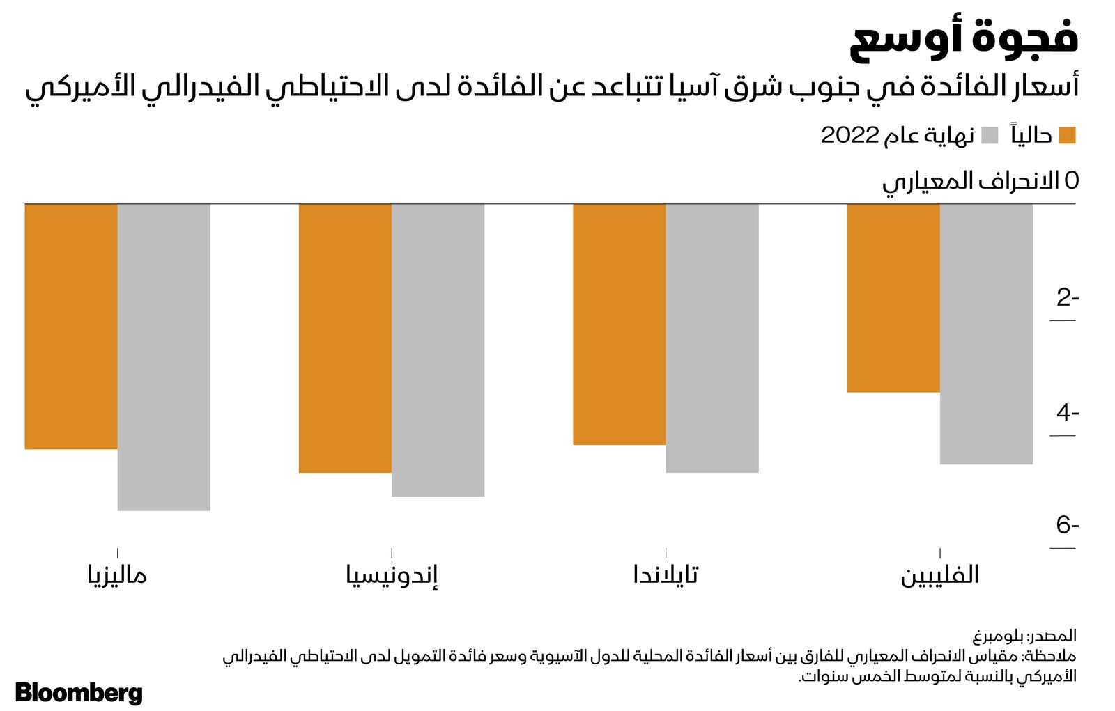 المصدر: بلومبرغ