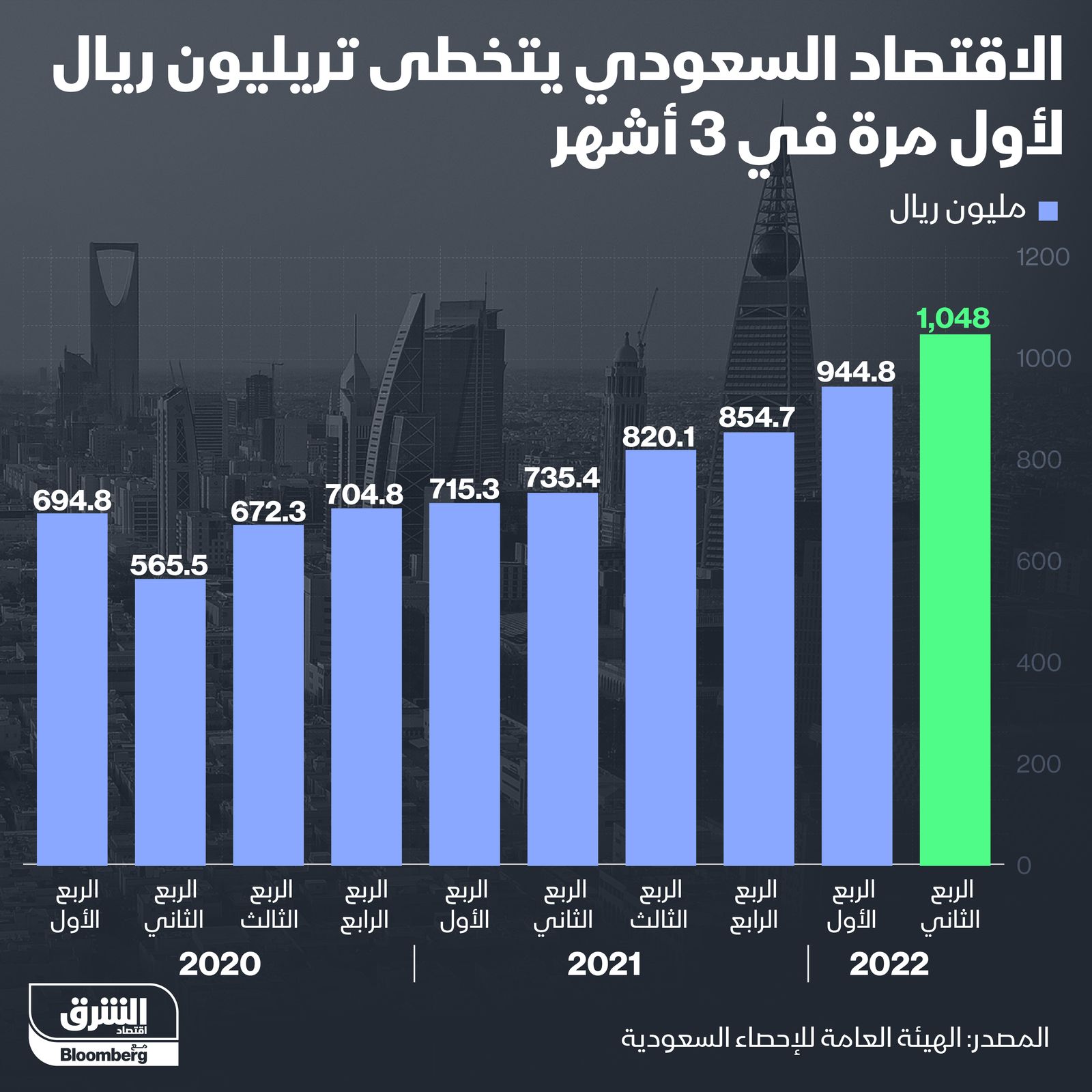 المصدر: الشرق