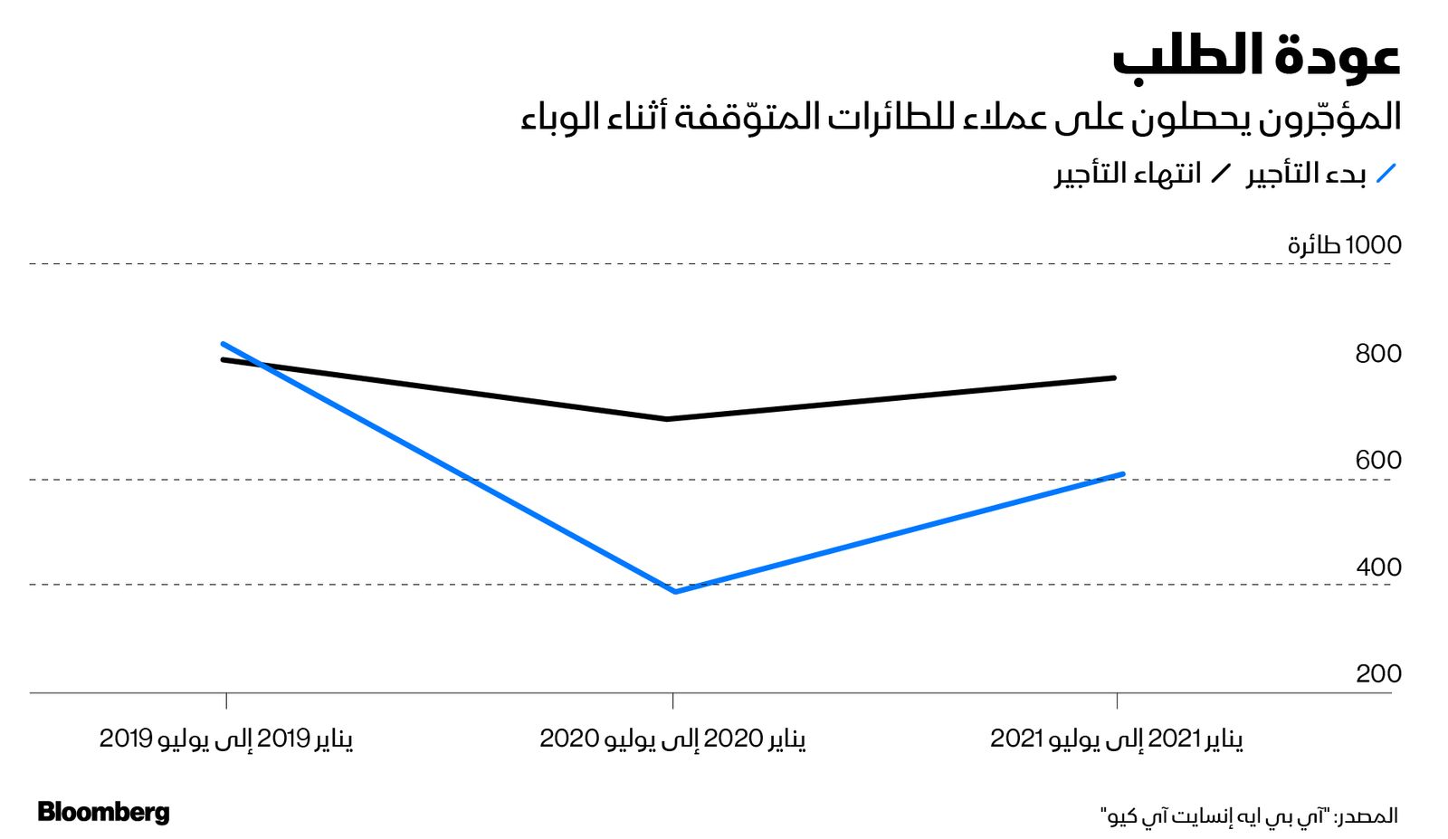 المصدر: بلومبرغ