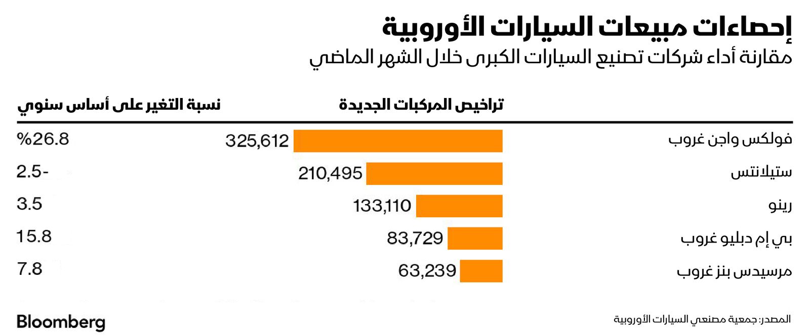 المصدر: بلومبرغ