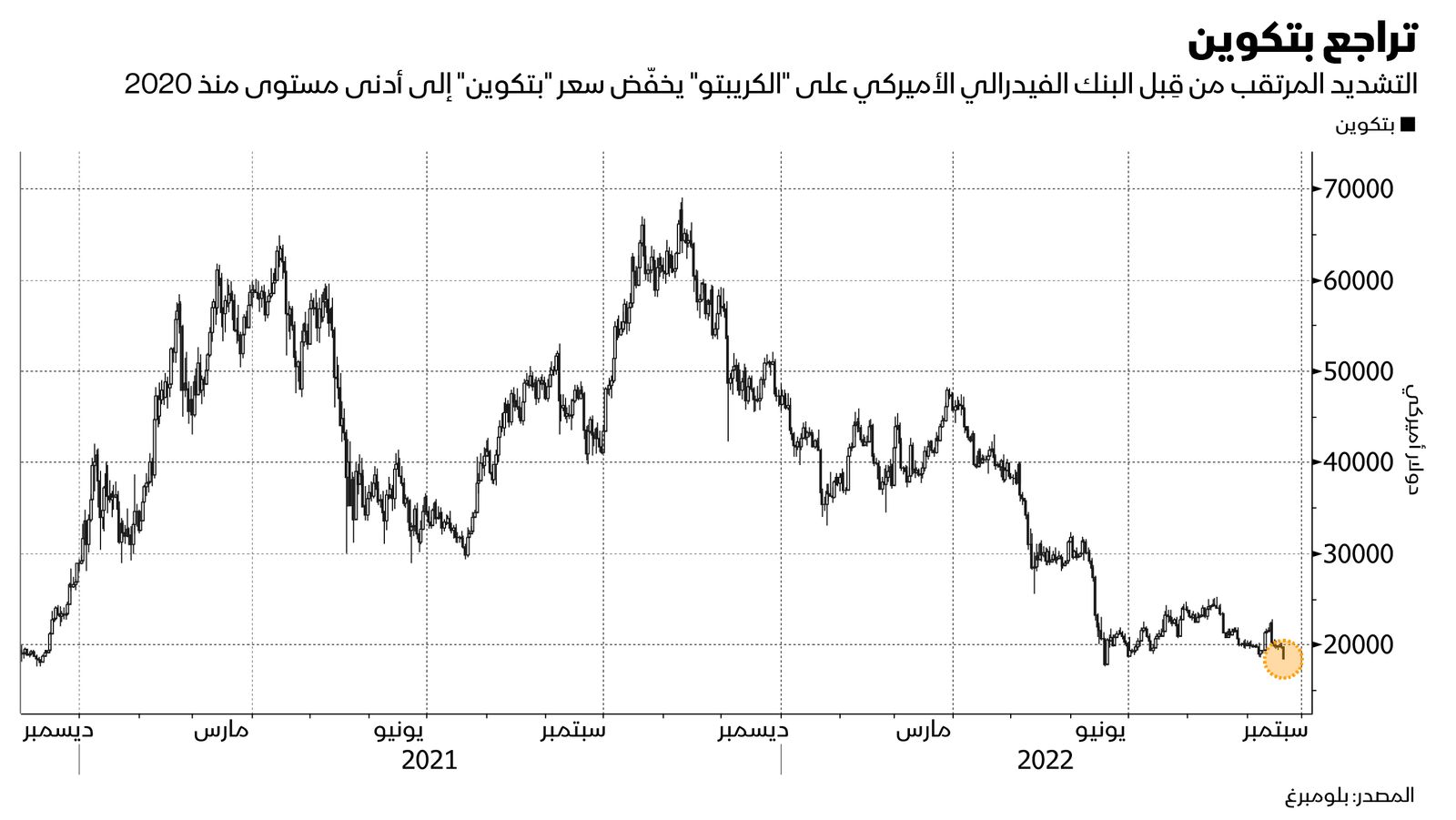 المصدر: بلومبرغ