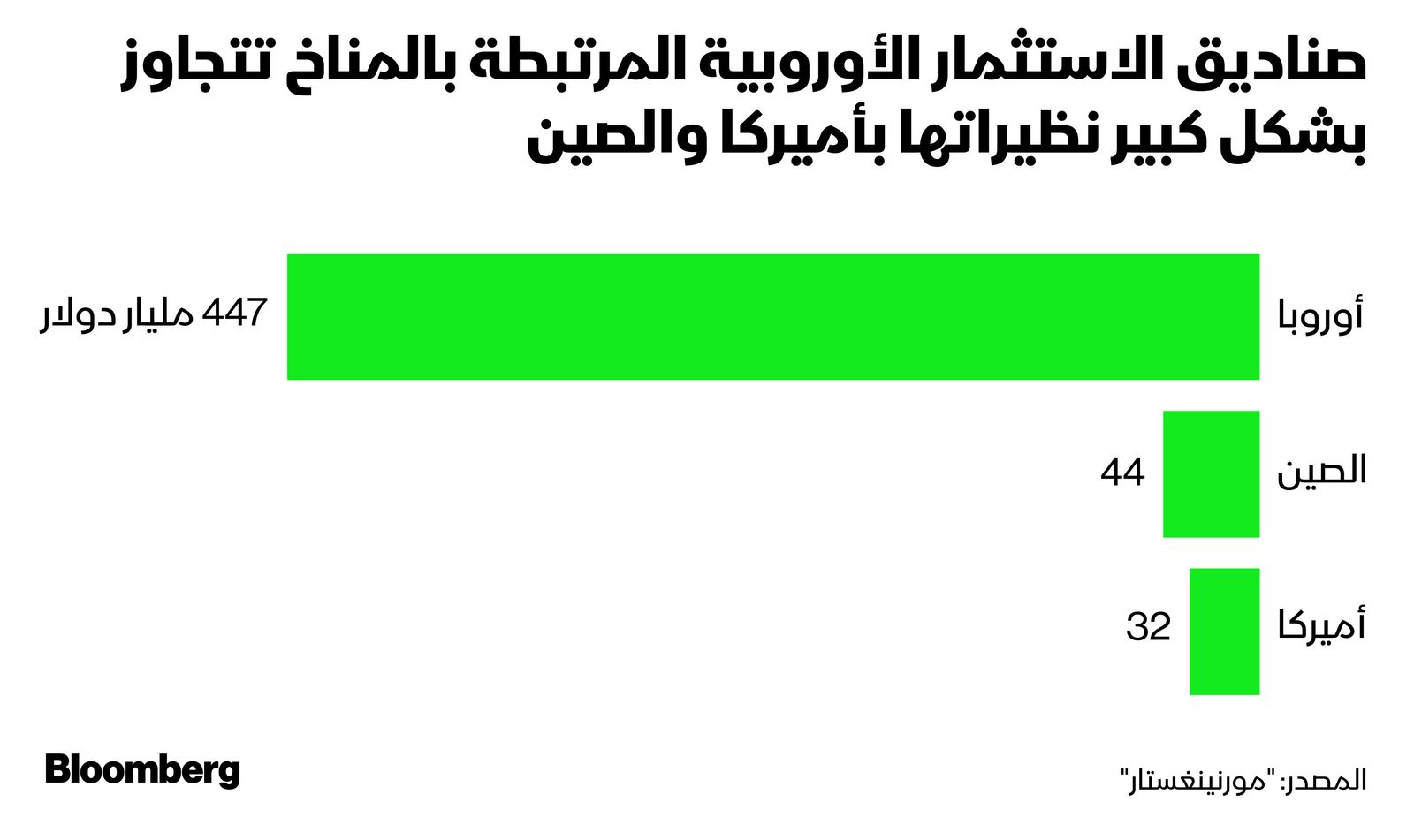 المصدر: بلومبرغ