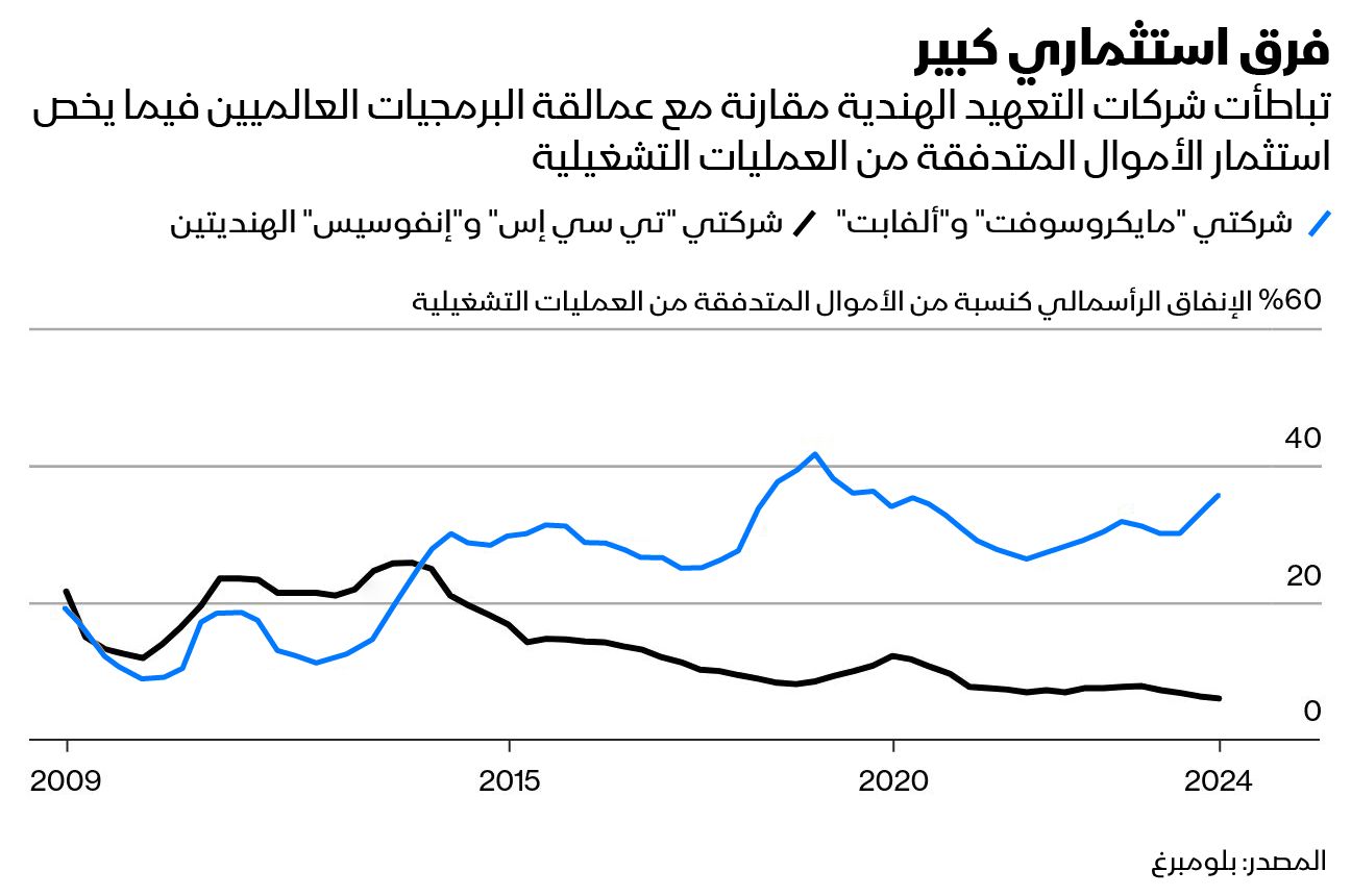 المصدر: بلومبرغ