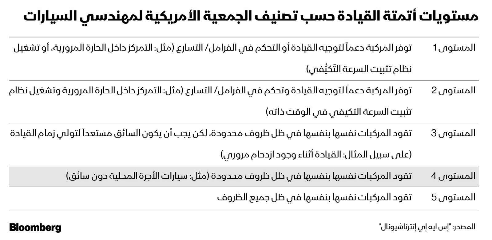 المصدر: بلومبرغ