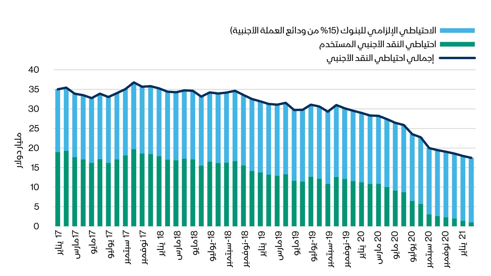 المصدر: موديز