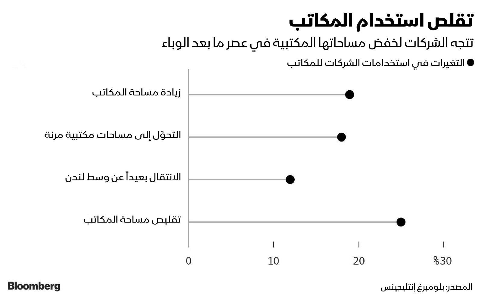 المصدر: بلومبرغ