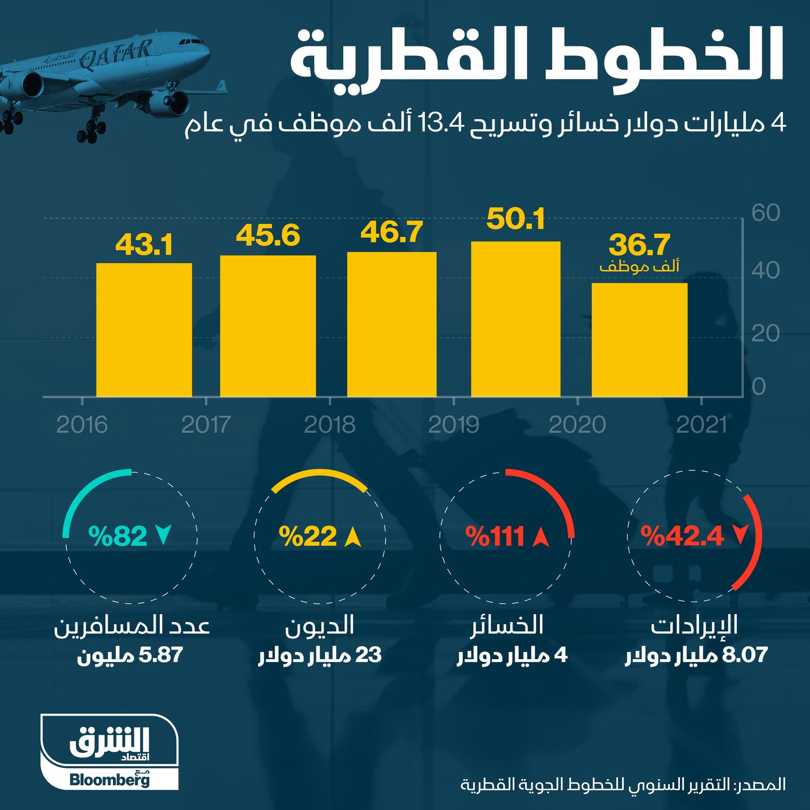 المصدر: الشرق