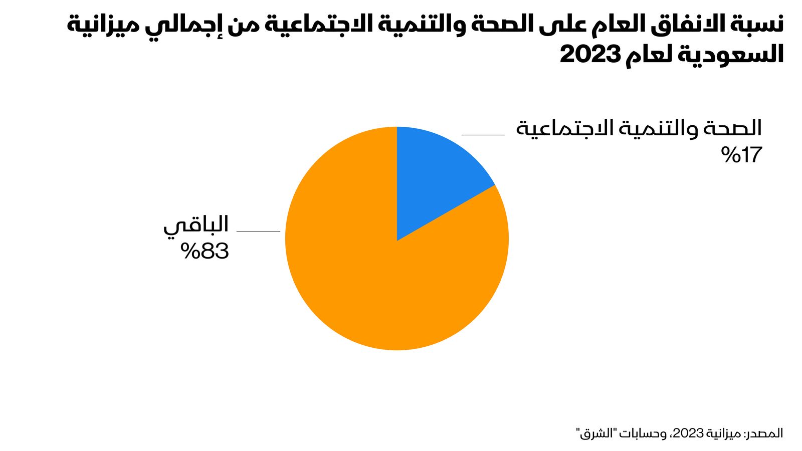 المصدر: الشرق