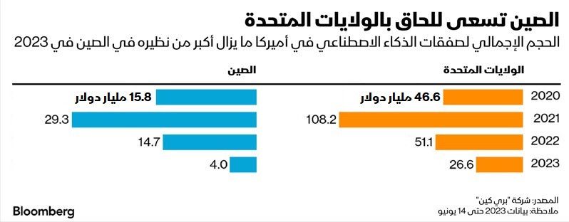 المصدر: بلومبرغ