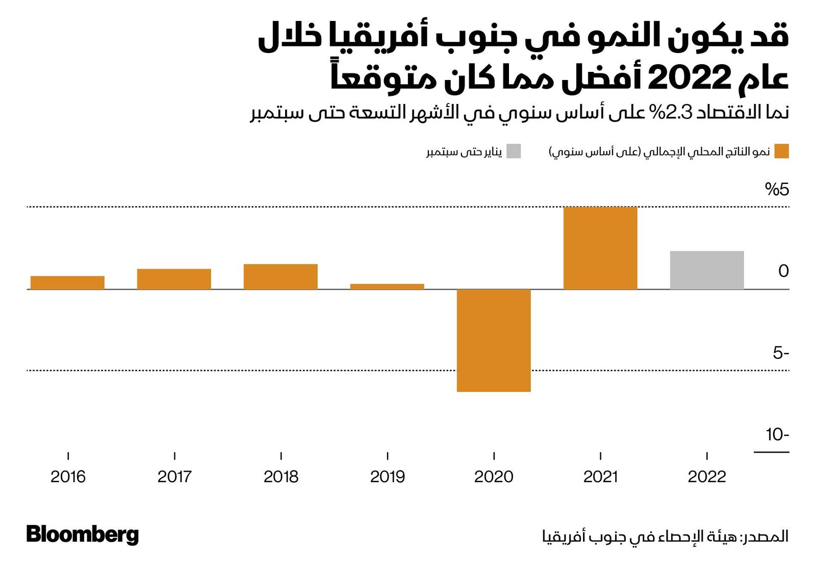 المصدر: بلومبرغ