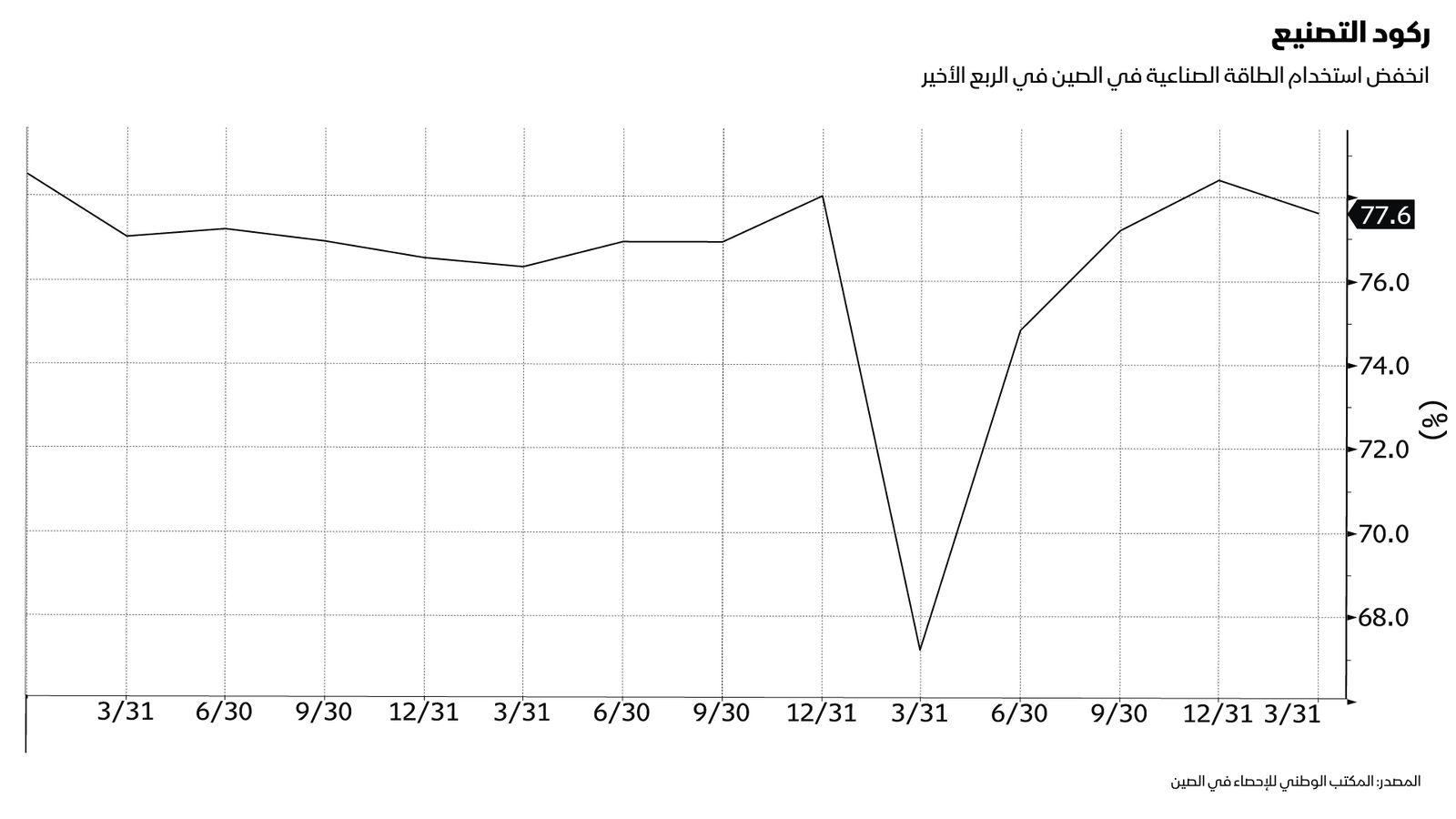 المصدر: بلومبرغ