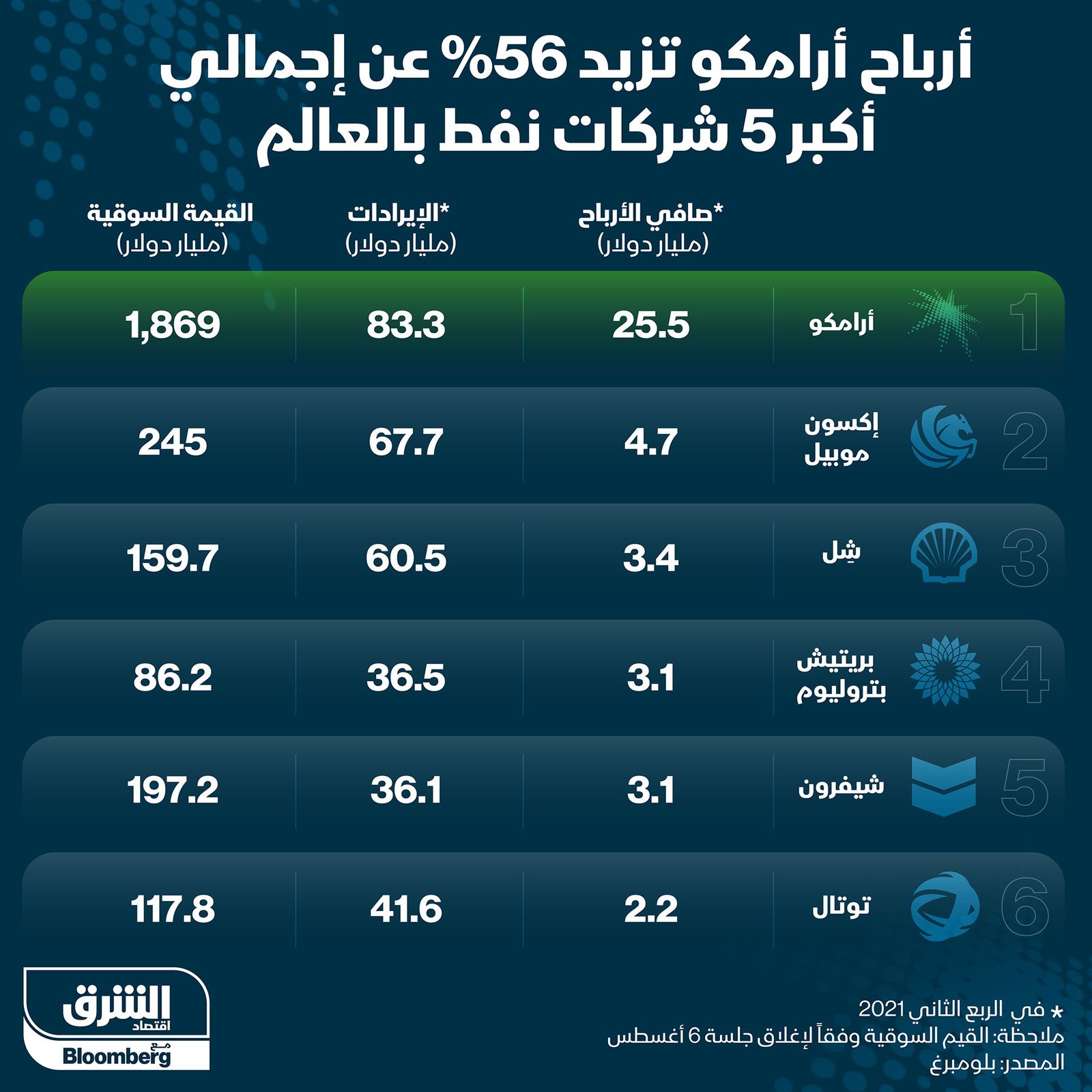 المصدر: الشرق