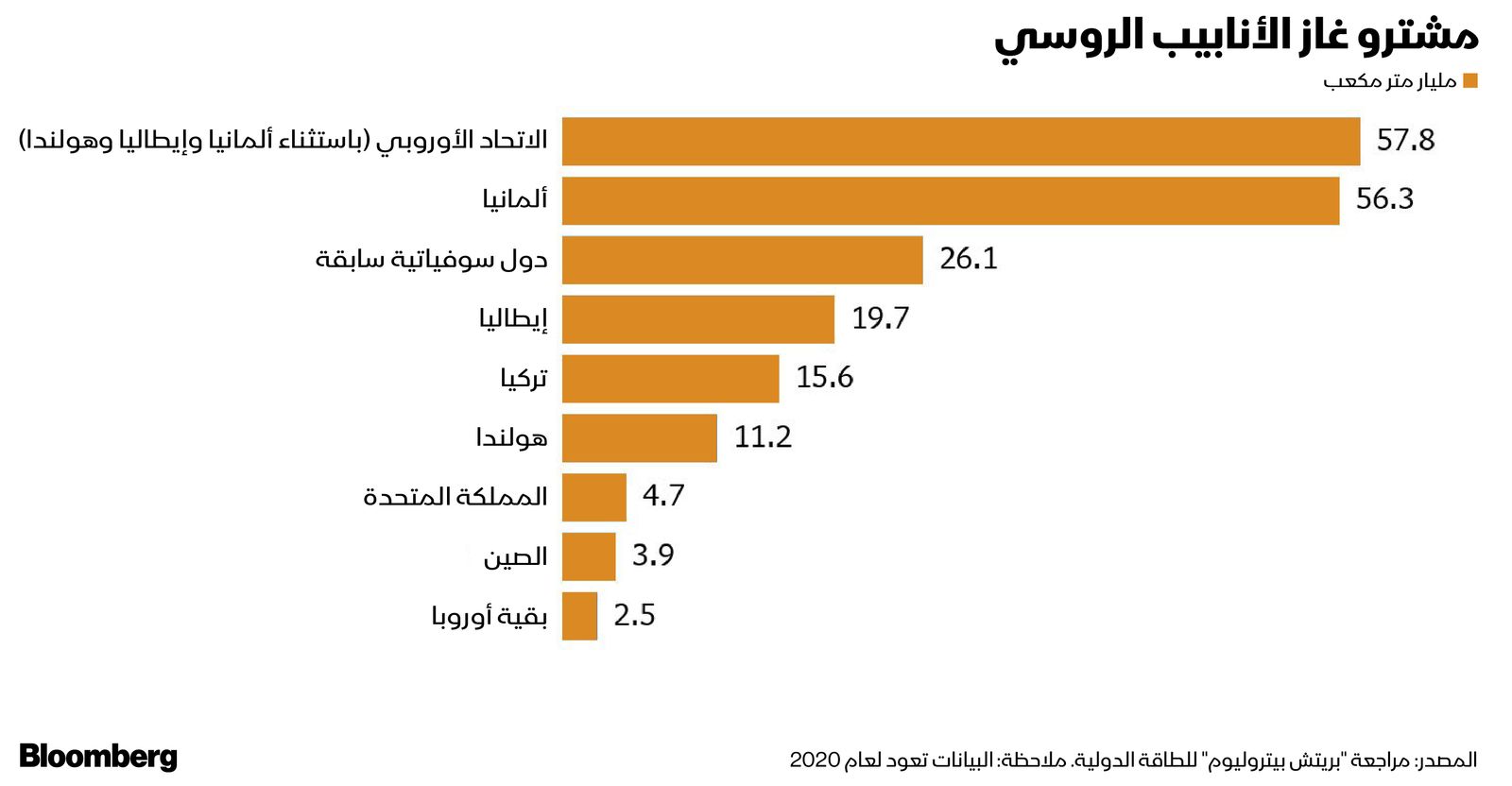 المصدر: بلومبرغ