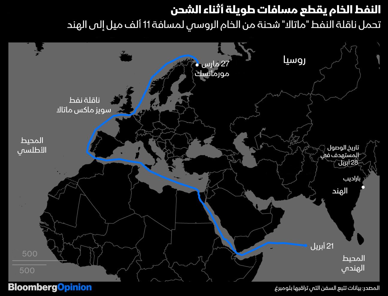 المصدر: بلومبرغ