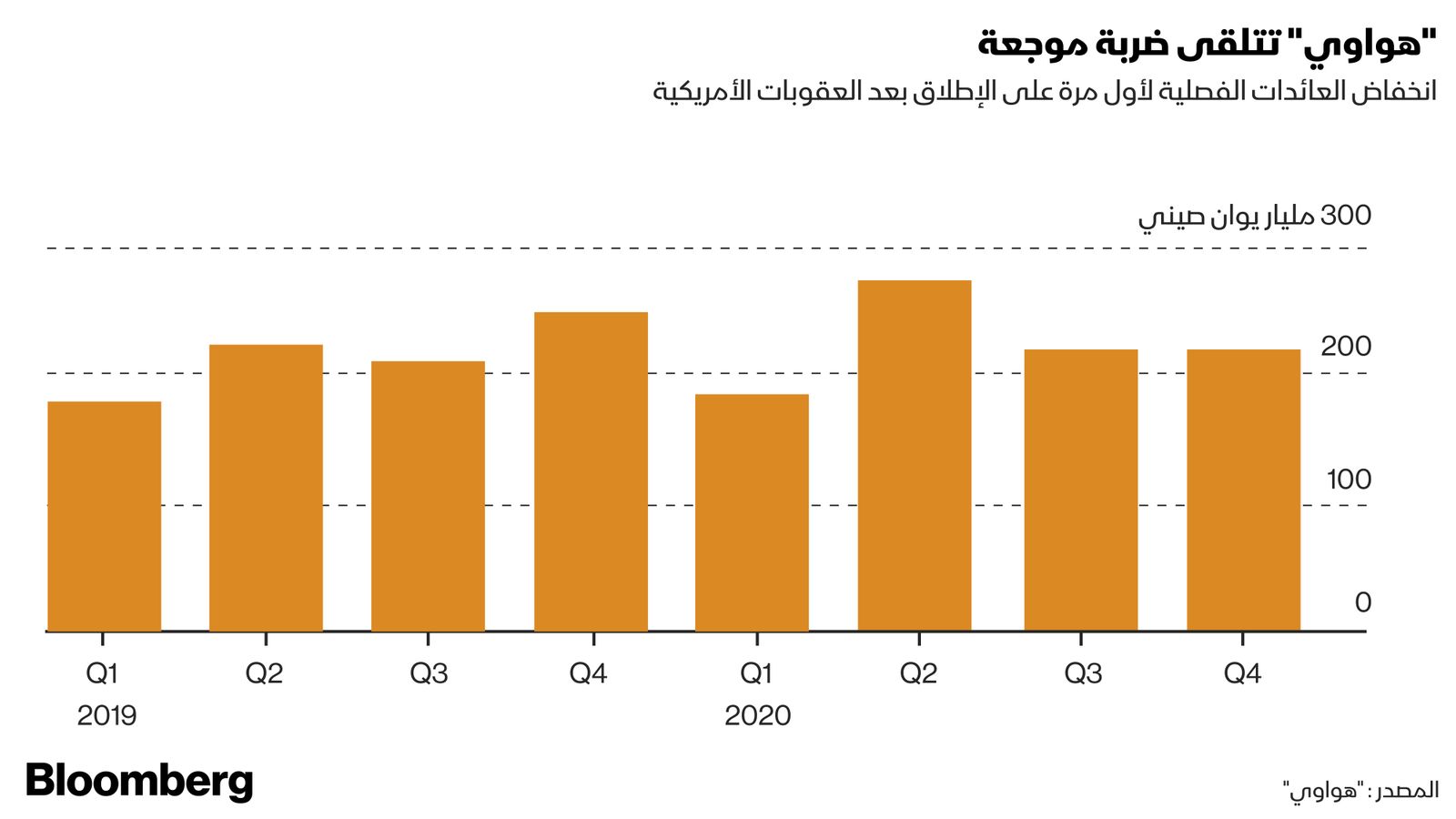 بلومبرغ