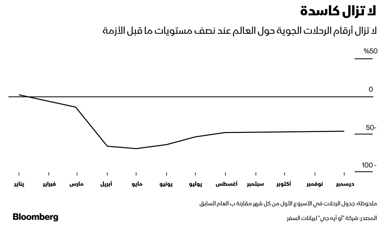 المصدر: بلومبرغ