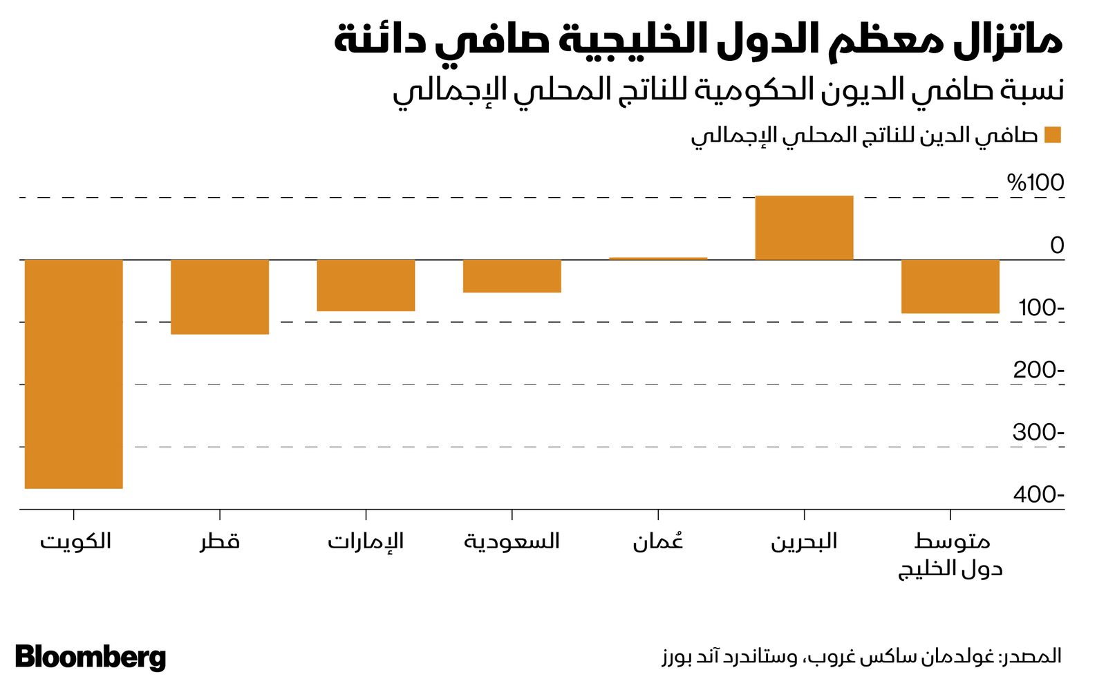 المصدر: بلومبرغ