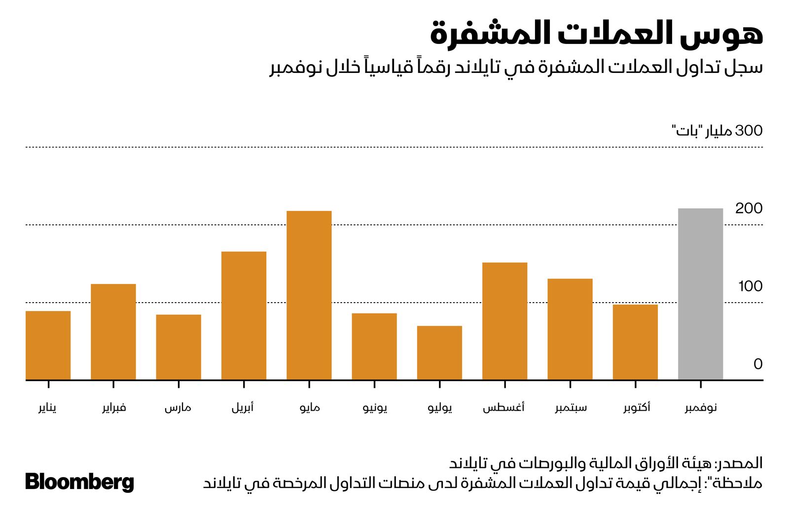 المصدر: بلومبرغ