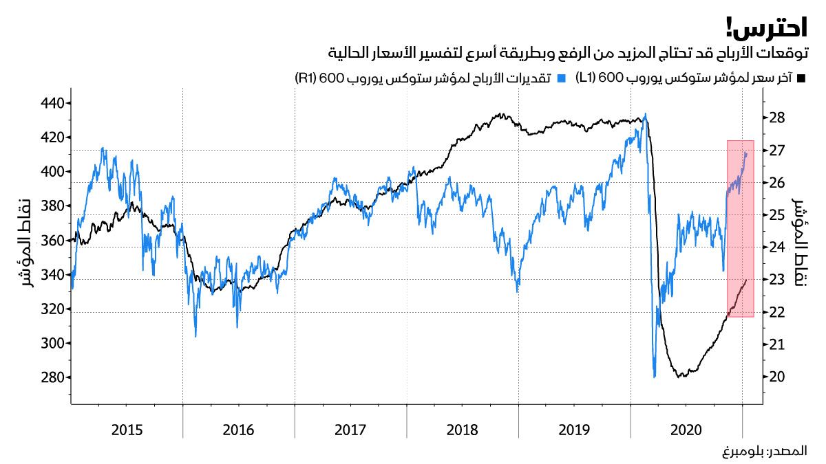 المصدر: بلومبرغ