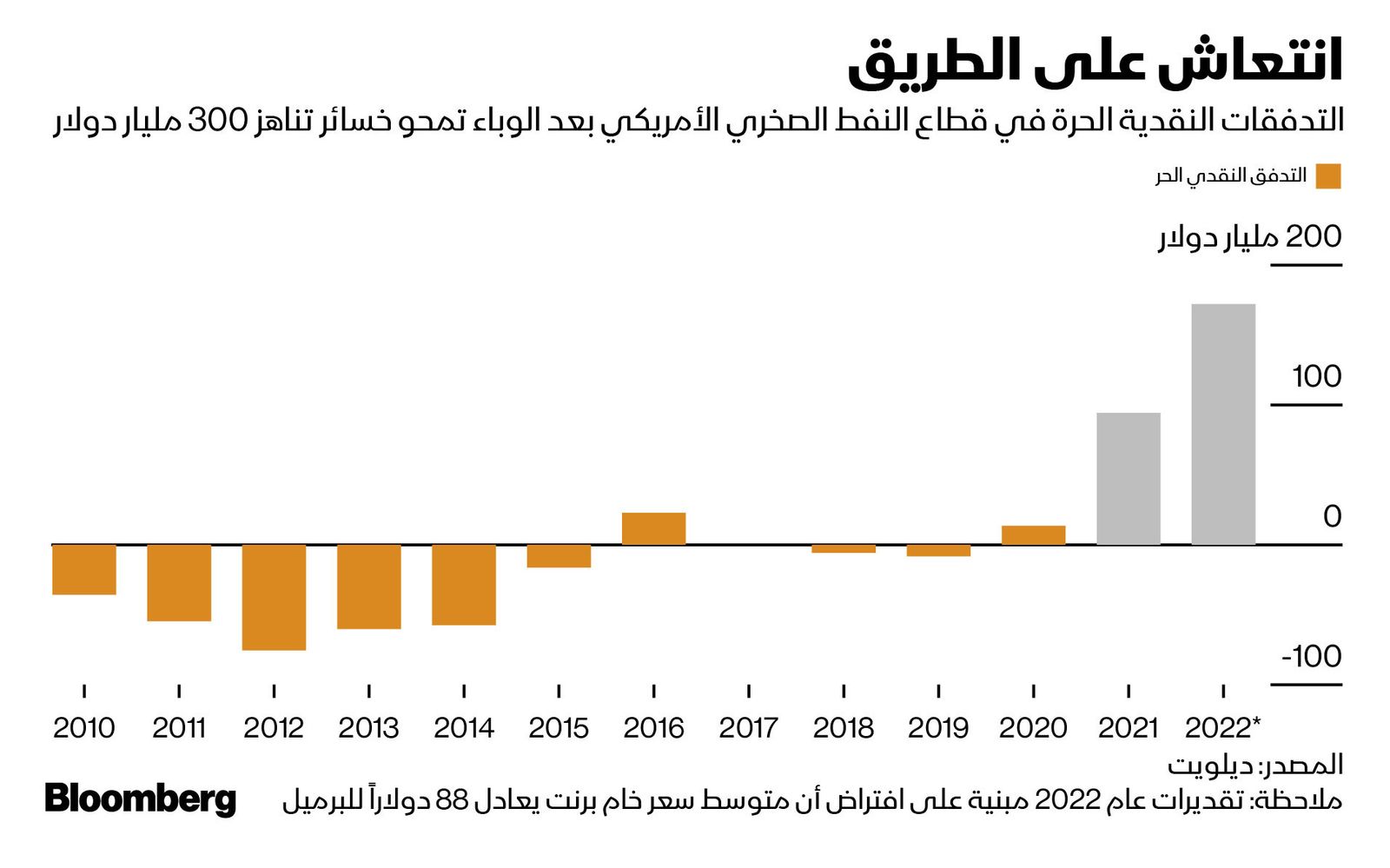 المصدر: بلومبرغ