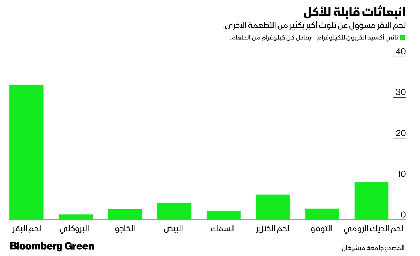 المصدر: بلومبرغ