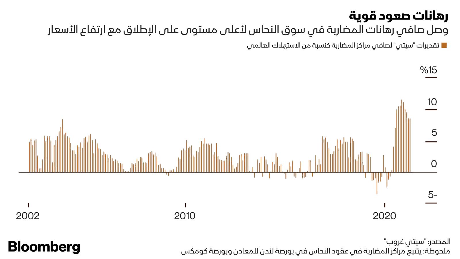 المصدر: بلومبرغ