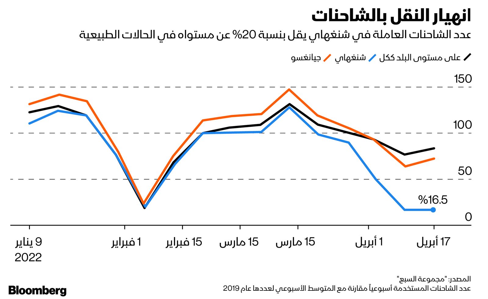 المصدر: بلومبرغ