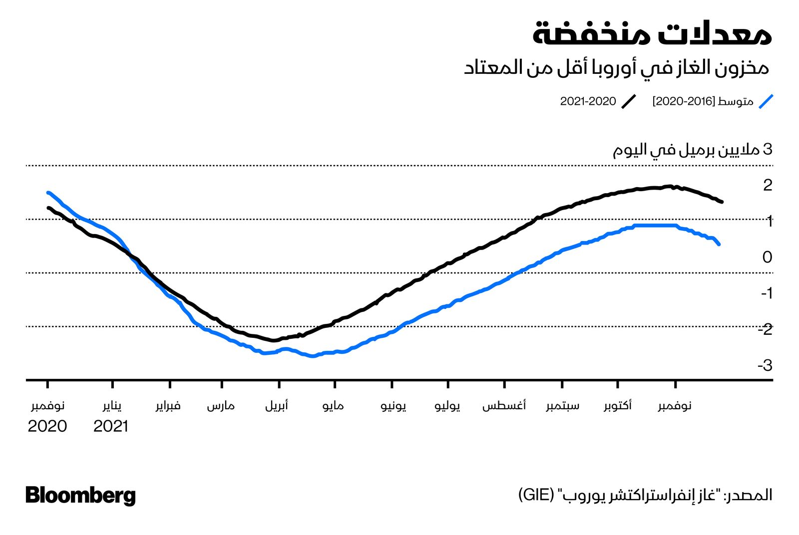 المصدر: بلومبرغ