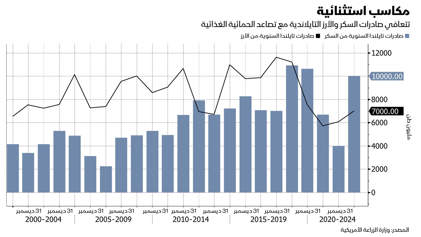 المصدر: بلومبرغ