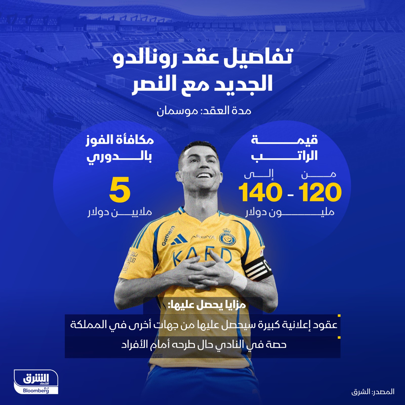 هذه بنود تجديد عقد رونالدو مع النصر السعودي