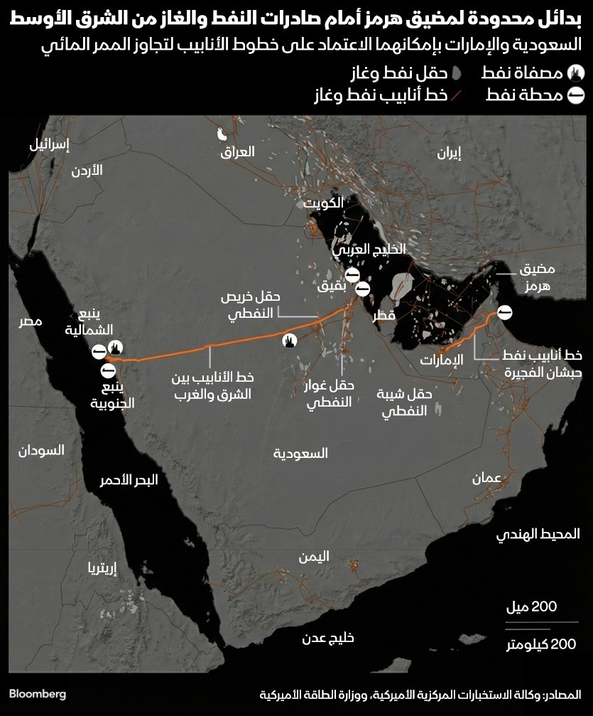 بدائل محدودة لمضيق هرمز أمام صادرات النفط والغاز من الشرق الأوسط